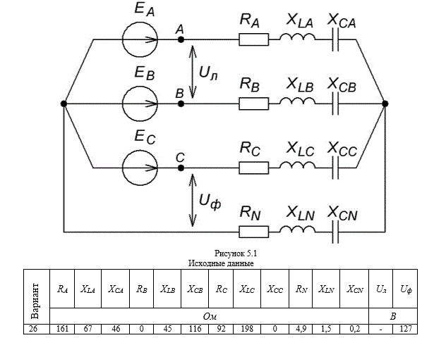 Для четырёхпроводной асимметричной цепи трехфазного переменного синусоидального тока, представленной на рисунке, построить векторные диаграммы напряжений и определить средний коэффициент мощности электроприемника при исправном и оборванном нулевом проводе, а также составить баланс мощностей при исправном нулевом проводе  <br /> Вариант 26