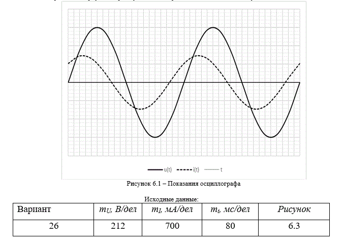 По результатам измерения параметров пассивного двухполюсника, включенного в цепь переменного синусоидального тока, при помощи осциллографа были получены две синусоиды тока и напряжения, представленные на рисунке 6.1. <br /> Известны цены деления осей времени, напряжения и тока. Необходимо: <br /> - определить период и частоту тока; <br /> - записать мгновенные значения тока и напряжения по показаниям осциллографа; <br /> - записать напряжение и ток пассивного двухполюсника в комплексной форме; <br /> - определить параметры элементов схемы замещения пассивного двухполюсника; <br /> - построить электрическую схему замещения пассивного двухполюсника; <br /> - построить векторную диаграмму токов и напряжений всех элементов двухполюсника.<br />  Вариант 26