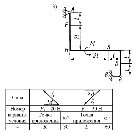 <b>Задача С1</b> Жесткая рама закреплена в точке А шарнирно, а в точке В прикреплена к невесомому стержню ВВ1; стержень прикреплен к раме и к неподвижной опоре шарнирами. <br />На раму действуют пара сил с моментом М = 100 Н·м и две силы, значения которых, направления и точки приложения указаны в таблице. <br />Определить реакции связей в точках закрепления, вызываемые заданными нагрузками. При окончательных подсчетах принять l = 0,5м
