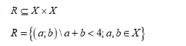 Пусть  X = {1;2;3;4}. Отношение R  ⊆ X x X  задано характеристическим свойством: R = {(a,b) \ a + b < 4; a,b ∈ X}   <br /> Задать отношение другими возможными способами. Выяснить, какими свойствами оно обладает. 