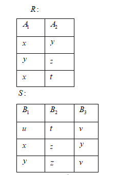 Заданы отношения R  и  S<br /> Записать обозначения операций реляционной алгебры и выполнить их:  <br /> а) проекция отношения S на список (2,1); <br />  б) соединение отношений R и S по условию «A<sub>1</sub>< B<sub>2</sub>». 