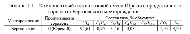 Определить молекулярную массу смеси газовых месторождений, представленных в таблице 1.1