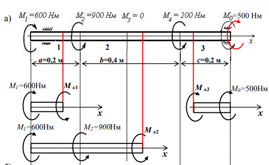 <b>Проектировочный расчет вала на прочность при кручении</b><br />Для заданного вала требуется: <br />- определить момент М0; <br />- найти крутящие моменты на участках вала и построить эпюру Мк;<br /> - определить диаметр вала из условия прочности при кручении; <br />- определить наибольшие касательные напряжения на участках вала и построить эпюру τmax; <br />- найти углы закручивания на участках вала φj и полный угол закручивания φ.