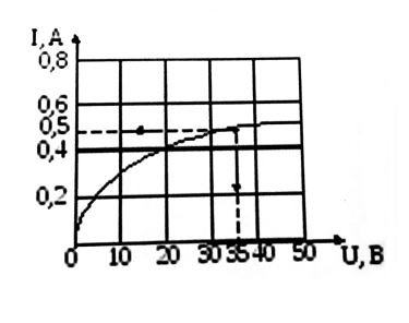 Нелинейное сопротивление и линейное сопротивление R<sub>0</sub> = 30 Ом включены последовательно. Напряжение на линейном элементе 15 В. Чему равно напряжение цепи U.
