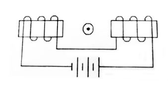Определить направление силы действующей на проводник с током, схематически изображенной на рисунке. Ответ поясните