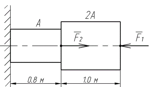 <b>Задача 9 Вариант 29</b><br />Дано: схема IV; Е=2·10<sup>11</sup> Па; [σ]=160 МПа; F1=25 кН; F2=18 кН; A=2.4·10<sup>-4</sup> м<sup>2</sup>; 2·A=4.8·10<sup>-4</sup> м<sup>2</sup>;  <br />Найти: эпюры N, σ и Δl абсолютное.