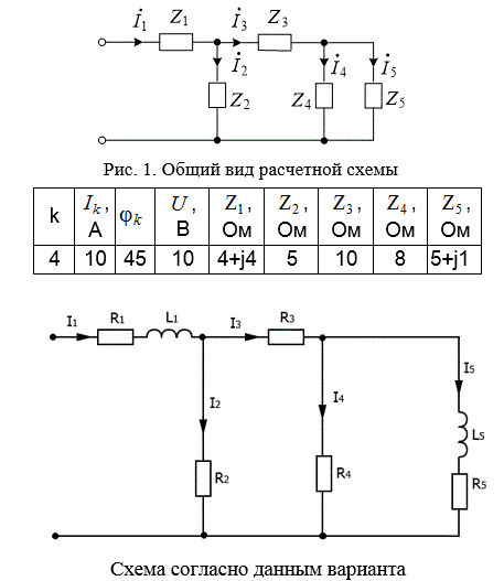 <b>Расчет электрических цепей  синусоидального тока комплексным методом</b><br /> Для представленной в общем виде схемы (рис. 1) требуется: <br />1) в соответствии с заданными в табл. 1 комплексными сопротивлениями ветвей изобразить схему с указанием на ней элементов: резисторов, индуктивных катушек и конденсаторов; <br />2) рассчитать комплексные токи и напряжения ветвей двумя способами: <br />– при заданном токе в ветви с номером k;<br /> – при заданном напряжении на входе цепи. Начальную фазу этого напряжения принять равной значению, полученному при расчете по предыдущему пункту; <br />– сравнить полученные двумя способами результаты расчетов, представив их в виде таблицы; <br />3) построить векторные диаграммы; <br />4) найти угол φ сдвига по фазе напряжения на входе цепи и током I1. Сделать вывод о характере реактивности заданной цепи (индуктивный или емкостный); <br />5) рассчитать активную, реактивную и полную мощности; <br />6) записать выражения для мгновенных значений найденных токов и напряжений.