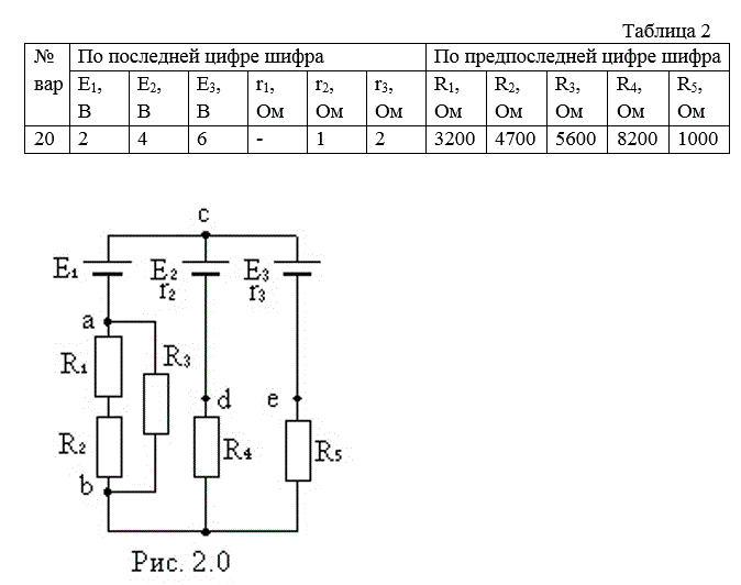 На рисунках 2.0-2.10 (таблицы 2) изображены электрические схемы с источниками тока и резисторами. Выполнить следующие задания: <br />1.	Вычислить эквивалентные сопротивления между точками а и b схемы, Rab. <br />2.	Начертить эквивалентную схему замещения с элементом Rab. <br />3.	Используя законы Кирхгофа, найти токи во всех резисторах и всех источниках ЭДС. <br />4.	Найти напряжения на зажимах любого источника (по Вашему выбору).<br /> <b>Вариант 20</b>