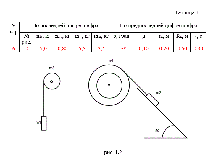 Система, показанная на рисунках 1.1-1.5, состоит из следующих элементов. Грузы массами m1 и m2 движутся поступательно. К грузам прикреплены невесомые нерастяжимые нити, перекинутые или намотанные на блоки массами m3 и m4, которые могут без трения вращаться вокруг горизонтальных осей. Блок массой m3 – сплошной цилиндр, а блок массой m4 – ступенчатый цилиндр с радиусами ступеней r4 и R4 и одинаковой высотой (рисунок 1.6). При движении по блокам нити не проскальзывают, участки нитей для тел на наклонных плоскостях параллельны этим плоскостям, коэффициент трения тел о любую плоскость равен μ. Система начинает движение из состояния покоя. Считая, что все нити и участки плоскостей имеют достаточную длину, выполнить следующие задания: <br />1.	Найти ускорения грузов массами m1 и m2 и угловые ускорения блоков ε3, ε4. Принять r3=r4. <br />2.	Найти силы натяжения всех нитей. <br />3.	Используя кинематические формулы, найти скорости грузов, угловые скорости блоков и пути, пройденные грузами спустя время τ после начала движения. <br />4.	Используя закон изменения механической энергии, найти скорости грузов и угловые скорости блоков в тот момент, когда пути, пройденные грузами, составят значения, найдены в п. 3.<br /> <b>Вариант 16</b>