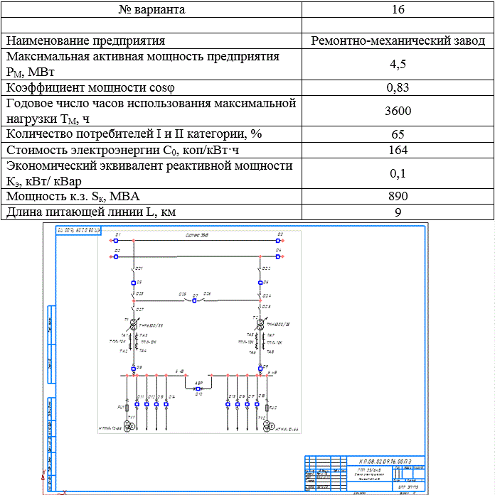 Внешнее электроснабжение  завода черной металлургии (курсовой проект, вариант 16)
