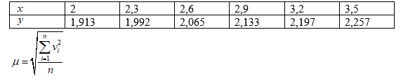 Используя таблицу значений функции найти полином первой степени, аппроксимирующий эту таблицу. Найти значение этого полинома в точке  x* = 2,5. Сделать рисунок, на котором изобразить точки таблицы и график апроксимирующего многочлена. Вычислить значение величины, оценивающей близость аппроксимирующего многочлена к данной таблице. v<sub>i</sub> = y<sub>i</sub> - P<sub>1</sub>(x<sub>i</sub>), P<sub>1</sub>(x<sub>i</sub>)   - значение аппроксимирующего многочлена в узле таблицы