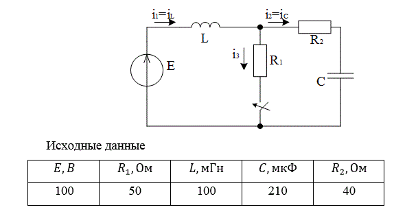 <b>Расчёт переходного процесса в цепи постоянного тока </b> <br />В заданной RLC-цепи постоянного тока переходный процесс вызывается замыканием ключа. <br />РАССЧИТАТЬ: <br />а) переходные напряжение и ток конденсатора классическим методом;  <br />б) переходный ток конденсатора операторным методом. <br />ИЗОБРАЗИТЬ на одном графике кривые uС(t) и iС(t). В случае апериодического процесса кривые построить в интервале 0…3τ1,  где τ1 =1/|p1| , p1 - меньший по модулю корень характеристического уравнения. В случае колебательного процесса кривые построить в интервале 0…3(1/δ), где δ - вещественная часть комплексно-сопряжённых корней характеристического уравнения. <br />Во всех вариантах действует источник постоянной ЭДС E=100 В, индуктивность L=100 мГ. <br />Вариант задания указывается преподавателем или определяется двумя последними цифрами шифра студента.<br /> <b>Вариант 63</b>