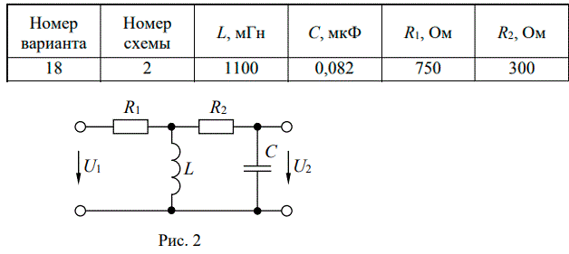 Частотные характеристики электрических цепей  <br /> Для заданной электрической цепи (рис. 1–4), параметры которой указаны в таблице, требуется:<br /> – получить аналитические выражения для комплексного коэффициента передачи по напряжению KU(jω) = U2/U1, амплитудно-частотной и фазочастотной характеристик;<br /> – найти в общем виде частоту ω0, на которой входные и выходные колебания будут синфазны, и коэффициент передачи по напряжению на этой частоте KU(ω0). По полученным формулам рассчитать численные значения ω0 и KU(ω0);<br /> – построить графики амплитудно-частотной, фазочастотной и амплитудно-фазовой характеристик. На всех графиках нанести точку, в которой входные и выходные колебания будут синфазны.<br /> <b>Вариант 18</b>