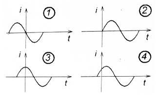 Указать временную диаграмму тока, начальная фаза которого ψ<sub>i</sub>=+45°