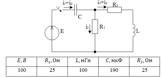 <b>Расчёт переходного процесса в цепи постоянного тока </b> <br />В заданной RLC-цепи постоянного тока переходный процесс вызывается замыканием ключа. <br />РАССЧИТАТЬ: <br />а) переходные напряжение и ток конденсатора классическим методом;  <br />б) переходный ток конденсатора операторным методом. <br />ИЗОБРАЗИТЬ на одном графике кривые uС(t) и iС(t). В случае апериодического процесса кривые построить в интервале 0…3τ1,  где τ1 =1/|p1| , p1 - меньший по модулю корень характеристического уравнения. В случае колебательного процесса кривые построить в интервале 0…3(1/δ), где δ - вещественная часть комплексно-сопряжённых корней характеристического уравнения. <br />Во всех вариантах действует источник постоянной ЭДС E=100 В, индуктивность L=100 мГ. <br />Вариант задания указывается преподавателем или определяется двумя последними цифрами шифра студента.<br /> <b>Вариант 61</b><br /> Исходные данные для расчета: R1 = 25 Ом; R2 = 25 Ом; C = 190 мкФ; L = 100 мГн; E = 100 В