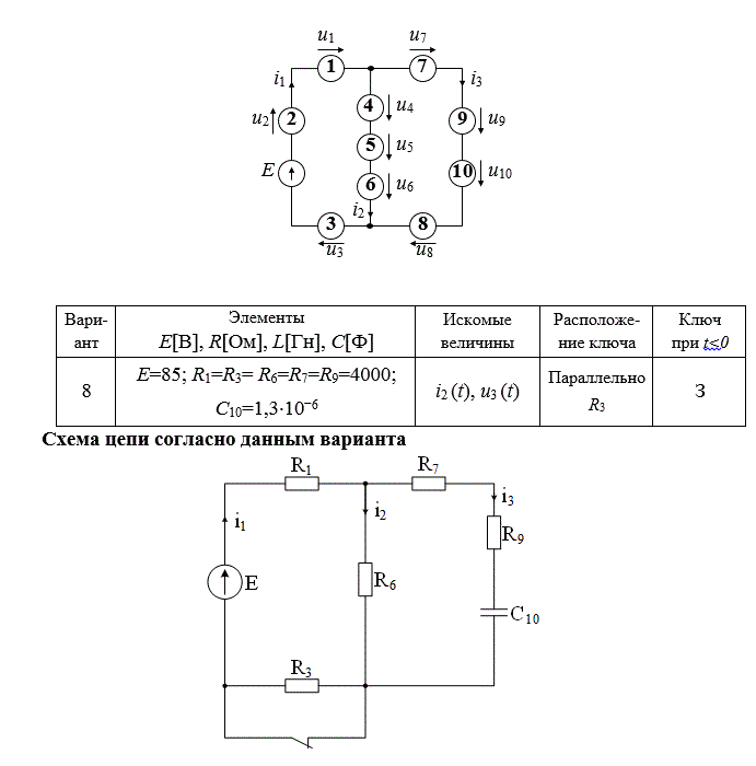 Выполнить анализ переходного процесса в цепи первого порядка. Структура электрической цепи изображена на рисунке 1 в обобщённом виде.  <br />Перед расчётом необходимо составить схему цепи, воспользовавшись информацией таблиц 1 и 2. Ключ в цепи расположен последовательно или параллельно одному из элементов, и до коммутации он находится замкнутом (З) или разомкнутом (Р) состоянии. <br />Рассчитать переходный процесс классическим и операторным методом.  <br />Построить в интервале времени 0...4τ [c] заданные кривые ik(t), um(t). <br /> <b>Вариант 8</b>