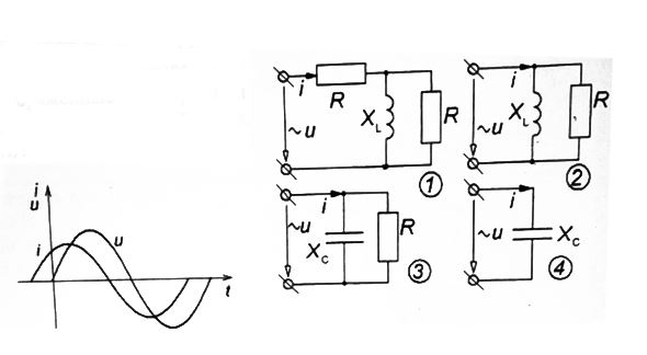 Для какой из электрических цепей справедливы изображенные графики мгновенных значений i(t) и u(t)
