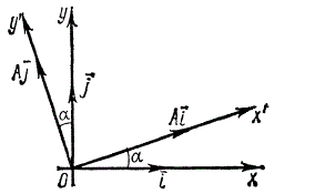 Линейное преобразование совокупности всех векторов на плоскости xOy заключается в повороте каждого вектора против часовой стрелки на угол α. Найти матрицу этого линейного преобразования в координатной форме.