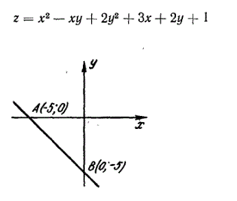 Найти наибольшее и наименьшее значение функции <br /> z = x<sup>2</sup> - xy + 2y<sup>2</sup> + 3x + 2y + 1 <br /> в замкнутом треугольнике, ограниченном осями координат и прямой x + y + 5 = 0 