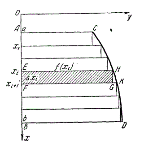 В жидкость, удельный вес которой равен γ, погружена вертикальная стенка. Определить численное значение (модуль) силы гидростатического давления жидкости на эту стенку