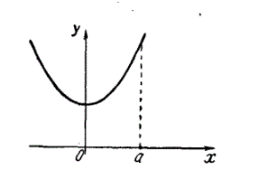 Найти площадь, ограниченную цепной линией, определяемой уравнением  y = a/2(e<sup>x/a</sup> + e<sup>-x/a</sup>), осями координат и прямой  x = a ( a > 0)