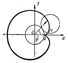Найти площадь, ограниченную кардиоидой r = 2a(1 - cos(φ))