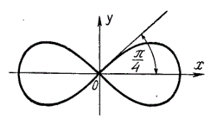Определить площадь, ограниченную лемнискатой Бернулли, определяемой уравнением r<sup>2</sup> = 2a<sup>2</sup>cos(2φ)