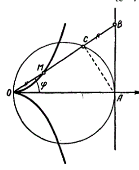 Найти длину дуги циссоиды Диоклеса <br /> r = 2a(sin2(φ)/cos(φ))  от точки (r<sub>1</sub>, φ<sub>1</sub>) до точки (r<sub>2</sub>, φ<sub>2</sub>) (φ<sub>1</sub>  < φ<sub>2</sub>)