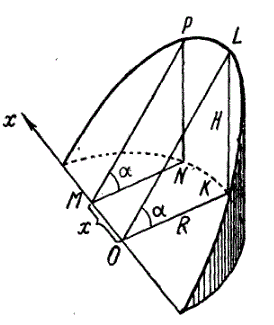 Найти объем тела, отсекаемого от прямого круглого цилиндра плоскостью, проходящей через диаметр основания под углом α к нему.