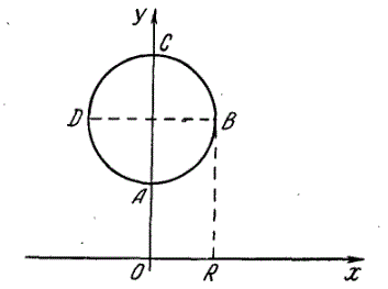 Вычислить объем и поверхность тора, образованного вращением круга, уравнение окружности которого x<sup>2</sup> + (y - a)<sup>2</sup> = R<sup>2</sup>, вокруг оси Ox (a > R)