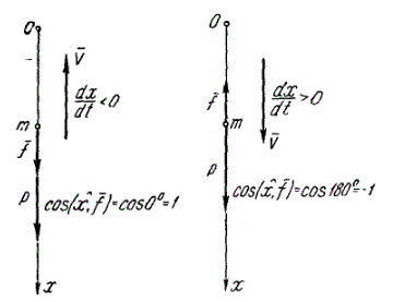Весомая частица массы m брошена вертикально вверх и при движении испытывает сопротивление, пропорциональное первой степени скорости. Определить закон движения частицы, если в начальный момент t = 0 положение точки определяется координатой x = s<sub>0</sub>, а начальная скорость υ = υ<sub>0</sub>