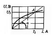 Статистическое сопротивление нелинейного элемента в точке А определяется выражением… <br /> 	1. R<sub>стат</sub> = U<sub>1</sub>/I<sub>1</sub> =(m<sub>a</sub>/m<sub>1</sub>)tg(90-α); <br />	2. R<sub>стат</sub> = U<sub>1</sub>/I<sub>1</sub> =(m<sub>a</sub>/m<sub>1</sub>)tg(α); <br /> 	3. R<sub>стат</sub> = U<sub>1</sub>/I<sub>1</sub> =(m<sub>a</sub>/m<sub>1</sub>)tg(180-α); 	<br /> 4. R<sub>стат</sub> = (dU<sub>1</sub>)/(dI<sub>1</sub>)