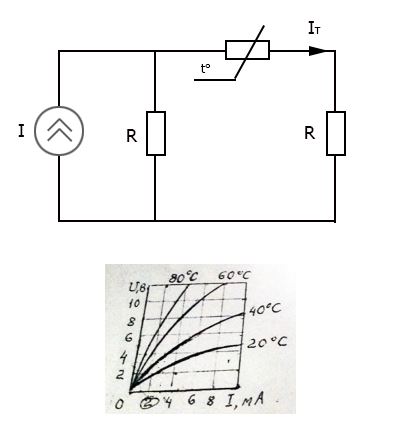 Дано: I = 10 мА, R = 0,5 кОм. Определить ток Iт в ветви с термистором при температуре окружающей среды 40°С. Семейство ВАХ термистора приведено на рисунке. 