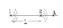 Два точечных источника радиоволн с λ = 48 м расположены на расстоянии L = 2 км друг от друга и излучают со сдвигом фаз φ. Электрическое поле источника 1 изменяется со временем t по закону Е<sub>1</sub> = Е<sub>0</sub>cos(ωt), а источника 2 Е<sub>2</sub>= Е<sub>0</sub>cos(ωt + φ). При каком наименьшем по величине сдвиге фаз φ (в градусах) результирующая волна будет иметь максимальную амплитуду в любой точке А на продолжении линии, соединяющей источники?
