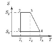 Тепловая машина совершает циклический процесс 1–4–3–2–1, изображённый на графике в координатах S – T. Найти коэффициент полезного действия тепловой машины. T<sub>1</sub> = 300 К; T<sub>2</sub> = 600 К; Т<sub>3</sub> = 900 К, S<sub>1</sub> = 1 Дж/К; S<sub>2</sub> = 5 Дж/К.<br />  1) 0,6 <br /> 2) 0,5 <br /> 3) 0,4 <br /> 4) 0,3