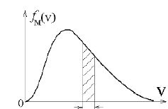 На рисунке представлен график распределения молекул идеального газа по величинам скоростей (распределение Максвелла). При увеличении температуры и неизменном интервале скоростей dv площадь заштрихованной области … <br /> 1) не изменяется <br /> 2) увеличивается <br /> 3) уменьшается <br /> 4) может как увеличиться, так и уменьшиться