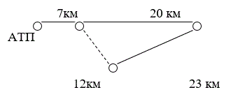 Определить коэффициент использования пробега, если известно, что скорость техническая составляет 34 км/ч, время простоя под погрузкой-разгрузкой – 0,67 ч, время работы клиентуры - 12 ч и задан полукольцевой маршрут: