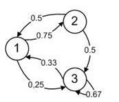 Рассмотрим однородную цепь Маркова, диаграмма состояний которой имеет следующий вид: Требуется:  <br /> 1. Составить матрицу Р переходных вероятностей. <br /> 2. Найти вектор π стационарного распределения вероятностей состояний. <br /> 3. Найти среднее время возвращения в каждое состояние