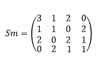Дана матрица Sm.  Необходимо: а) построить соответствующий ей не ориентируемый граф ,который имеет заданную матрицу Sm матрицей смежности, определить матрицу инциденции  In, для построенного графа; б) построить орграф (ориентируемый граф), который имеет матрицу смежности Sm. Найдите матрицу инциденции In, для построенного орграфа.