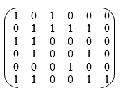 Орграф задан матрицей смежности. Необходимо: 	 <br />  а) нарисовать граф; 	<br />  б) выделить компоненты сильной связности; 	 <br /> в) заменить все дуги ребрами и в полученном неориентированном графе найти эйлерову цепь (или цикл).