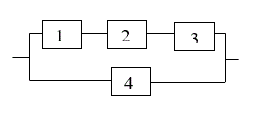 Электрическая цепь составлена из блоков по данной схеме. Найти вероятность разрыва цепи, если вероятность выхода из строя каждого блока равна p=0,3