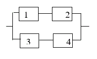 Электрическая цепь составлена из блоков по данной схеме. Найти вероятность разрыва цепи, если вероятность выхода из строя каждого блока  p=0,2