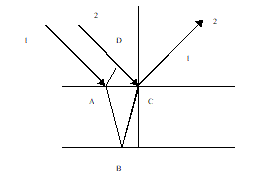 Лучи света 1 и 2, вдоль которых распространяются когерентные плоские волны, падают из воздуха на поверхность стекла, показатель преломления которого относительно воздуха равен n . Используя обозначения, представленные на рисунке, запишите разность хода интерферирующих лучей  1',2'.
