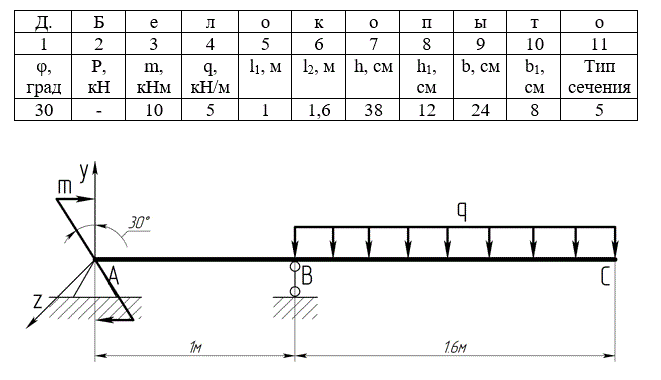 На стальную балку действует система нагрузок, ориентированных следующим образом: <br /> •	Распределенная нагрузка q действует в вертикальной плоскости; <br /> •	Сосредоточенные сила Р и момент m приложены в плоскости, наклоненной под углом φ к вертикальной оси <br /> Требуется: <br /> 1.	Построить эпюры изгибающих моментов Mz и Мy от нагрузок, действующих в вертикальной и горизонтальной главных плоскостях балки <br /> 2.	Изобразить в масштабе сечение балки и определить моменты инерции сечения относительно главных центральных осей <br /> 3.	Определить положение нулевой линии в опасном сечении и построить эпюру нормальных напряжений <br /> 4.	Из условия прочности подобрать сечение из прокатного двутавра, приняв расчетное сопротивление стали R<sub>y</sub>=210 МПа