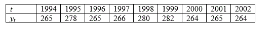Динамика роста числа гражданских исков, принятых к рассмотрению в районных судах, по городу представлена в таблице <br /> Требуется: <br /> 1.  Произвести сглаживание ряда методом трёхлетней скользящей средней <br /> 2.  Выровнять ряд по прямой <br /> 3.  Методом экстраполяции определить прогноз экономического показателя ŷt на 2004 и 2005 гг. <br /> 4.  Начертить графики первичного и выровненного рядов