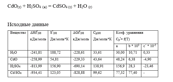 Определить ΔH, ΔU, ΔS, ΔF, ΔG, реакции при постоянном давлении P=1.013·10<sup>5</sup> Па. <br /> CdO<sub>(т)</sub> + H<sub>2</sub>SO<sub>4(ж)</sub> = CdSO<sub>4(т</sub>) + H<sub>2</sub>O<sub>(г)</sub> <br /> Реакция протекает при температуре 511 градусов Цельсия . 