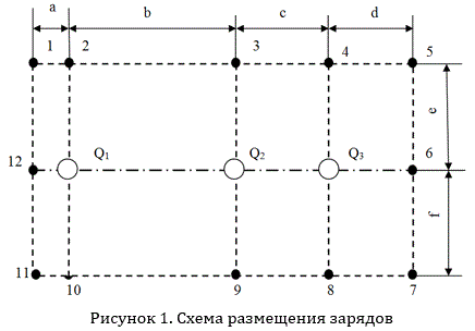 Три электрических заряда Q1,  Q2 и  Q3 расположены на одной линии; расстояния между ними b и c. Необходимо найти напряженность Е и потенциал φ электрического поля в указанных цифрами точках и напряжение U между ними, а также силу F, действующую на заряд q, помещенный в указанную в колонках 12 (для четных вариантов) и 13 (для нечетных вариантов) точку, при нахождении  зарядов: а) в воздухе; б) в заданной среде (колонка 14). <br />Размещение зарядов и расчетных точек дано на рисунке <br />Данные для расчета следует взять из таблицы 1  <br /><b>Вариант 48</b><br />Дано:<br /> ε0=8,85·10<sup>-12</sup>  (Кл<sup>2</sup>)/(Н·м<sup>2</sup> ); <br />Q2=1·10<sup>-6</sup>  Кл; <br />Q3=2·10<sup>-6</sup>  Кл;  <br />q=-0,1·10<sup>-6</sup>  Кл;  <br />a=30 см; <br />b=15 см; <br />c=20 см; <br />d=15 см; <br />e=25 см; <br />f=20 см; <br />Номер расчетных точек: 3, 2. <br />Номер точки для определения силы F (четный вариант): 3 <br />Среда: совол