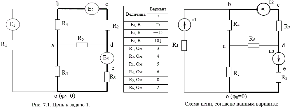 По данным значениям ЭДС источников и сопротивлений резисторов (табл.1)  для цепи, представленной на рис. 7.1, методом контурных токов найдите токи во всех ветвях цепи, составьте баланс мощностей, для выделенного контура постройте потенциальную диаграмму (стрелками обозначены положительные направления ЭДС). <br /> <b>Вариант 7</b>