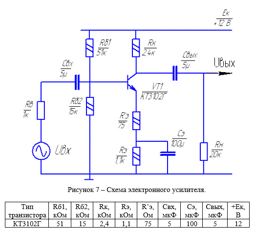 Для электронного усилителя с ОЭ рисунок 7 рассчитать режимы каскада по постоянному току, построить нагрузочную прямую и указать на ней рабочую точку, проверить транзистор на соответствие предельно – допустимым параметрам, определить максимальные неискаженные входное и выходное напряжения, рассчитать входное и выходное сопротивления усилителя, коэффициент усиления напряжения на средней частоте, нижнюю и верхнюю граничные частоты полосы эффективно воспроизводимых частот и привести амплитудно – частотную характеристику усилителя. <br /> Данные для расчета электронного усилителя приведены в таблице 4. При расчетах принять R<sub>в</sub>=1 кОм, R<sub>н</sub>=20 кОм.