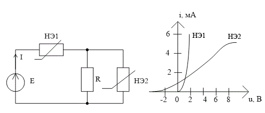 <b>Вариант 10</b><br />В схеме на рисунке: R=4кОм, Е=6В. Даны ВАХ нелинейных элементов. <br />Определить ток I.